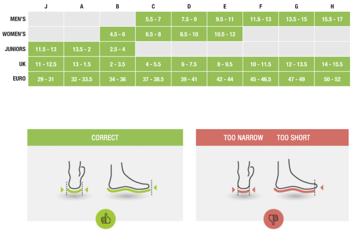 Superfeet Orthotics Insoles