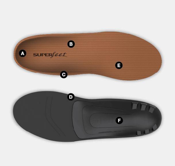 Superfeet Orthotics Insoles